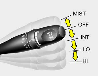 Windshield Wiper - Windshield Wiper and Washer Switch - Features of