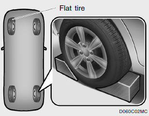 Block the wheel that is diagonally opposite from the flat to keep the vehicle
