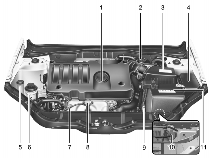 1. Engine oil filler cap