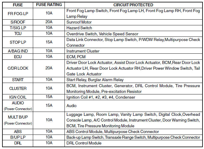 Emission control systems