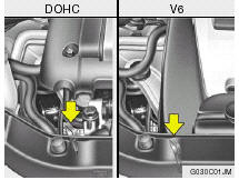 To Check the Oil Level