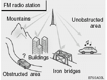 FM broadcasts are transmitted at high frequencies