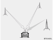 o Station Swapping - As an FM signal weakens,