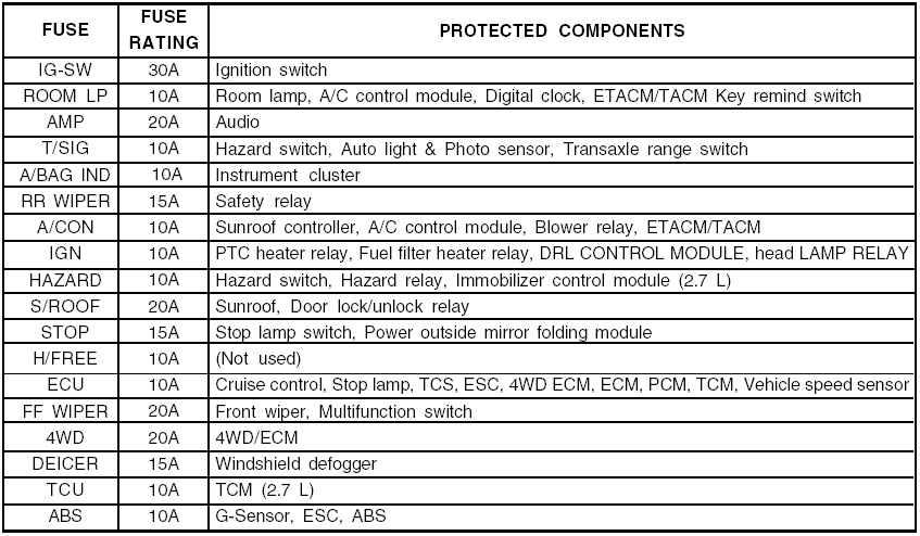 Emission control systems