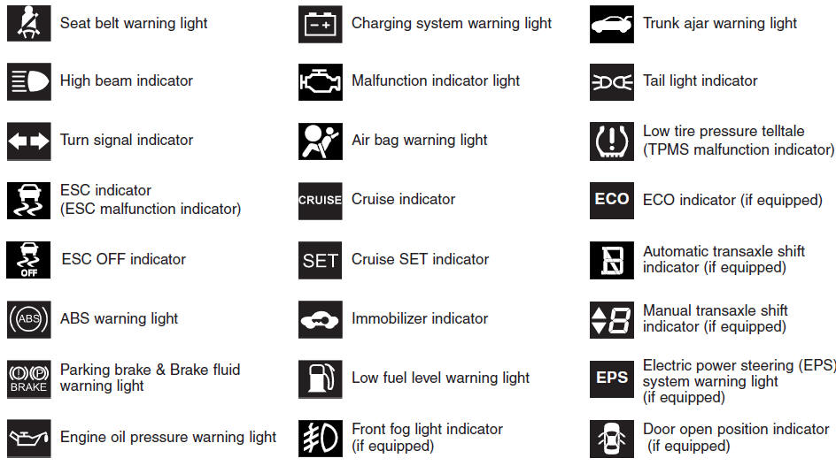 Bmw instrument cluster warning lights symbols