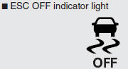 Indicator light