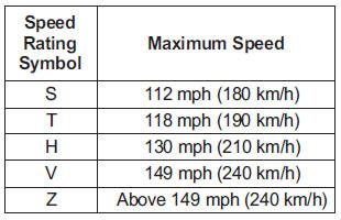 3. Checking tire life (TIN : Tire Identification Number)