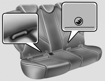 Child restraint symbols are located on the left and right rear seatbacks to indicate