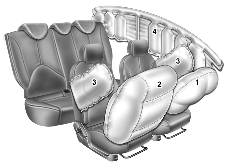 1. Driver's front airbag