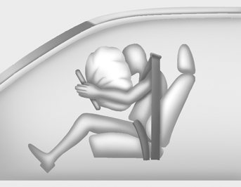 A fully inflated airbag, in combination with a properly worn seat belt, slows