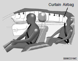 Curtain airbags are located along both sides of the roof rails above the front