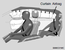 Curtain airbags are located along both sides of the roof rails above the front