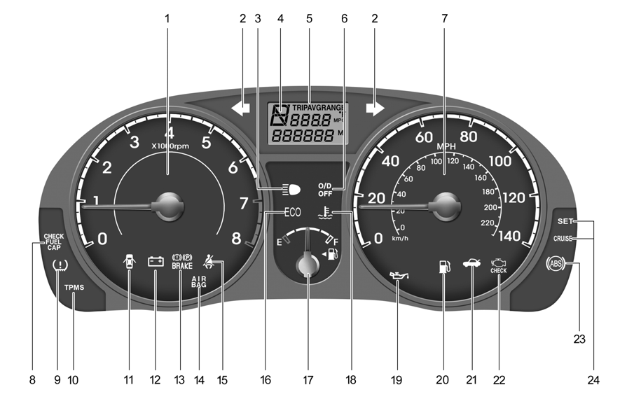 2. Turn Signal Indicator Lights