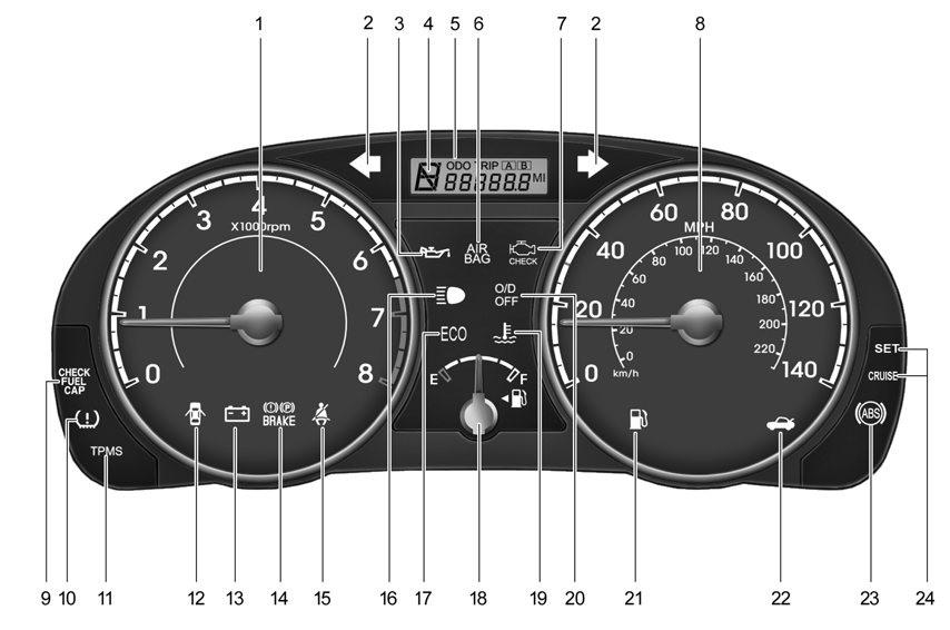 1. Tachometer