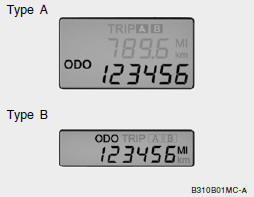 1. Odometer