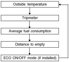 1. Outside Temperature (F)