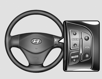 The steering wheel may incorporate audio control buttons.