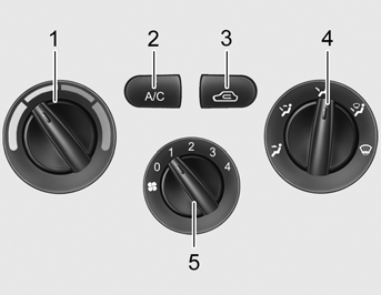 1. Temperature control