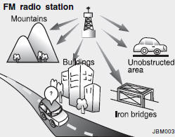 FM broadcasts are transmitted at high frequencies and do not bend to follow the