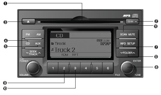 1. CD Loading Slot