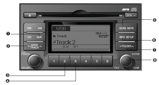 1. AUX/USB Selection Button