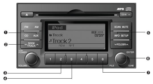 1. iPod Selection Button