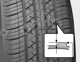 The original tires on your car have tread wear indicators. The location of tread