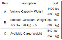 Refer to your vehicles tire and loading information label for specific information