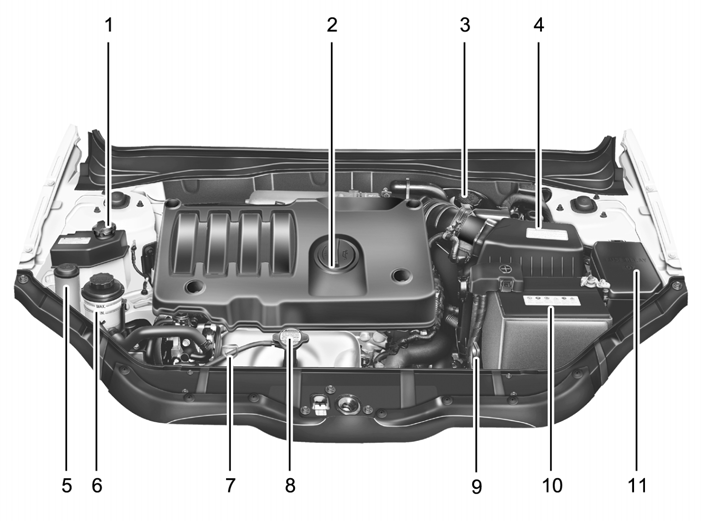 2. Engine oil filler cap