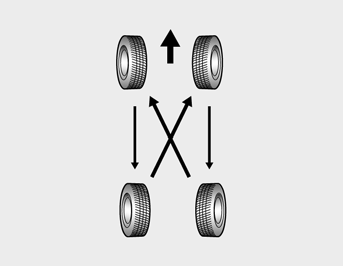 Tires should be rotated every 7,500 miles (12,000 km). If you notice that tires