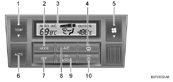 TYPE B (With A.Q.S: Air Quality System)