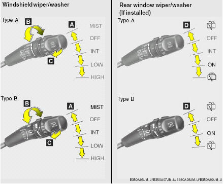 A : Wiper speed control: