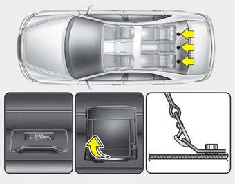 Securing a child restraint seat with “Tether Anchor” system