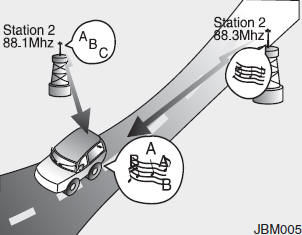  Station Swapping - As a FM signal weakens, another more powerful signal near