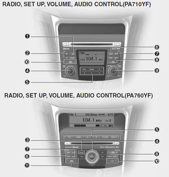 1. AM Selection Button