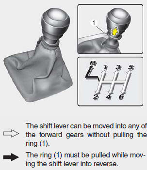 Manual transaxle operation