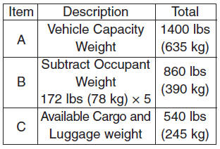 Refer to your vehicles tire and loading information label for specific information